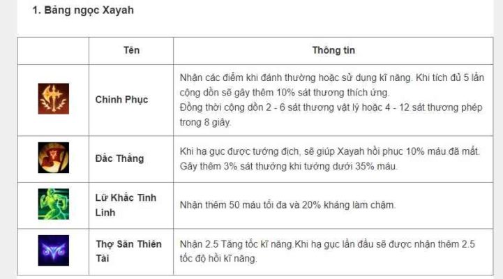 Cách lên đồ, kỹ năng, Skill tướng Xayah - Tốc Chiến - 2022