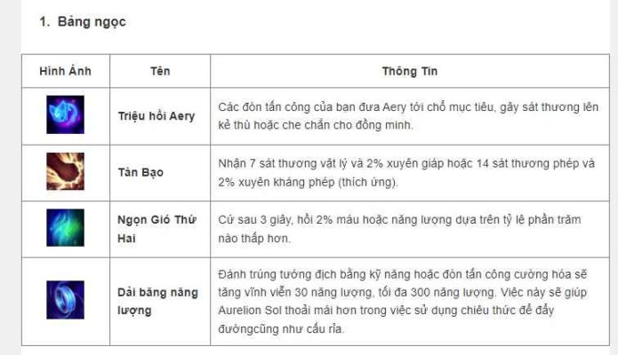 Cách lên đồ, kỹ năng, Skill tướng Ziggs - Tốc Chiến - 2022