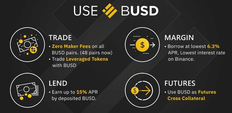 Vài thông tin liên quan đến ví Binance USD