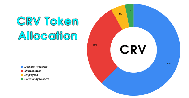 Tỷ giá cập nhập hôm nay của CRV