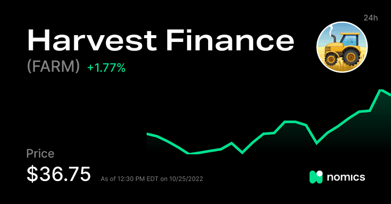 Tỷ giá của đồng tiền điện tử Harvest Finance