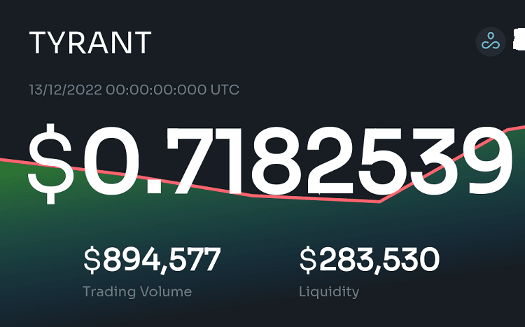 Cập nhật tỉ giá mới nhất của TYRANT token