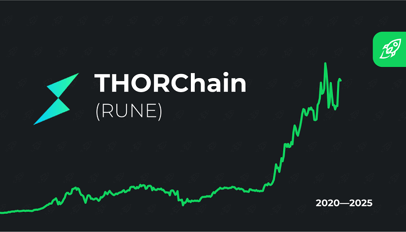 Tỷ giá hiện tại của RUNE bao nhiêu?