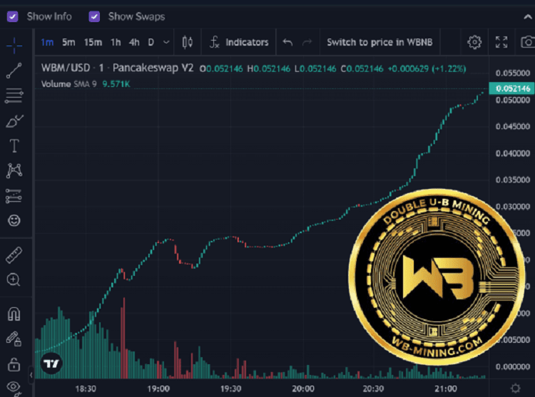 Có nên mua WBM token hay không?